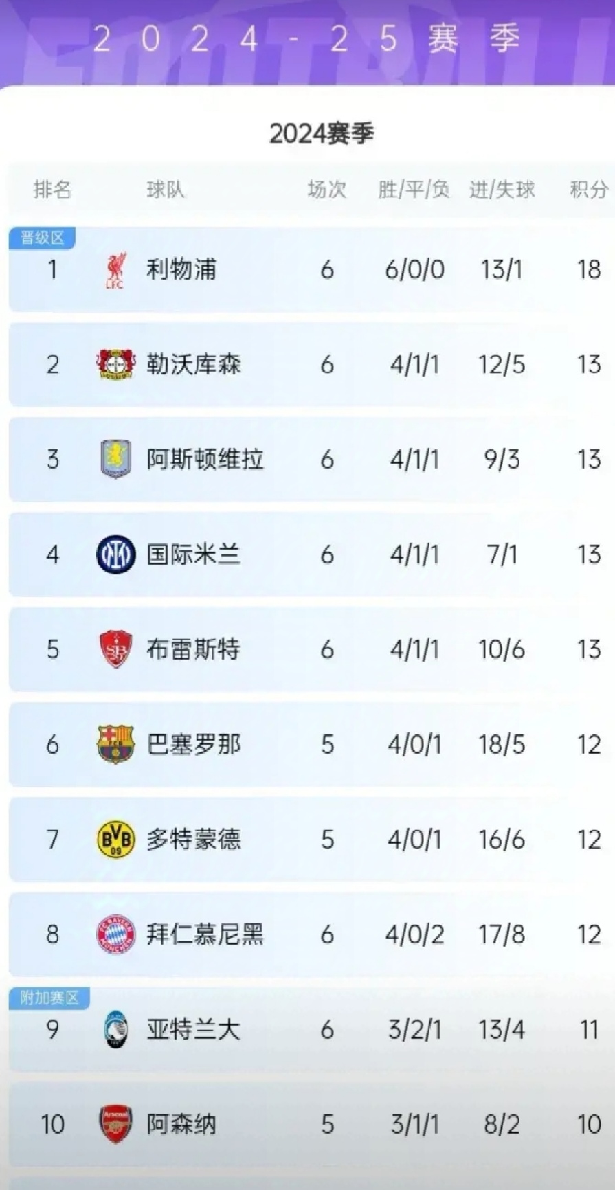 托特纳姆客场险胜，实现关键三分稳固积分榜位置！的简单介绍