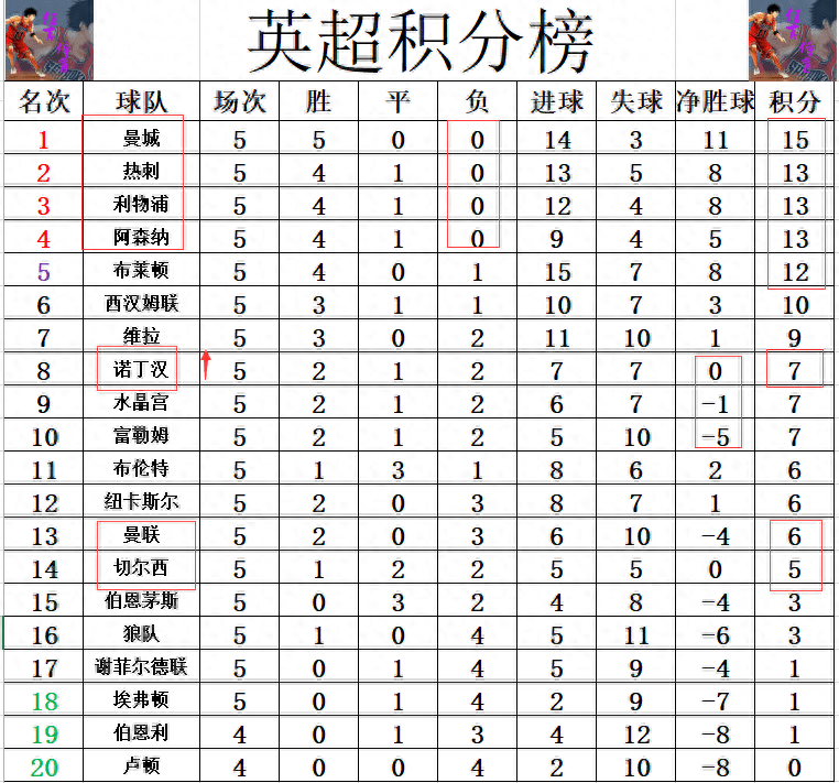 开云官网-曼城保持不败走势，继续领跑英超联赛积分榜的简单介绍