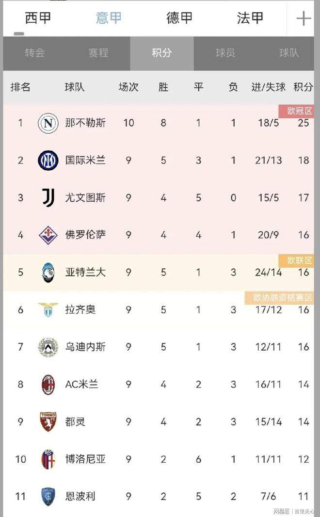 那不勒斯主场豪胜，欧战资格有望稳固的简单介绍