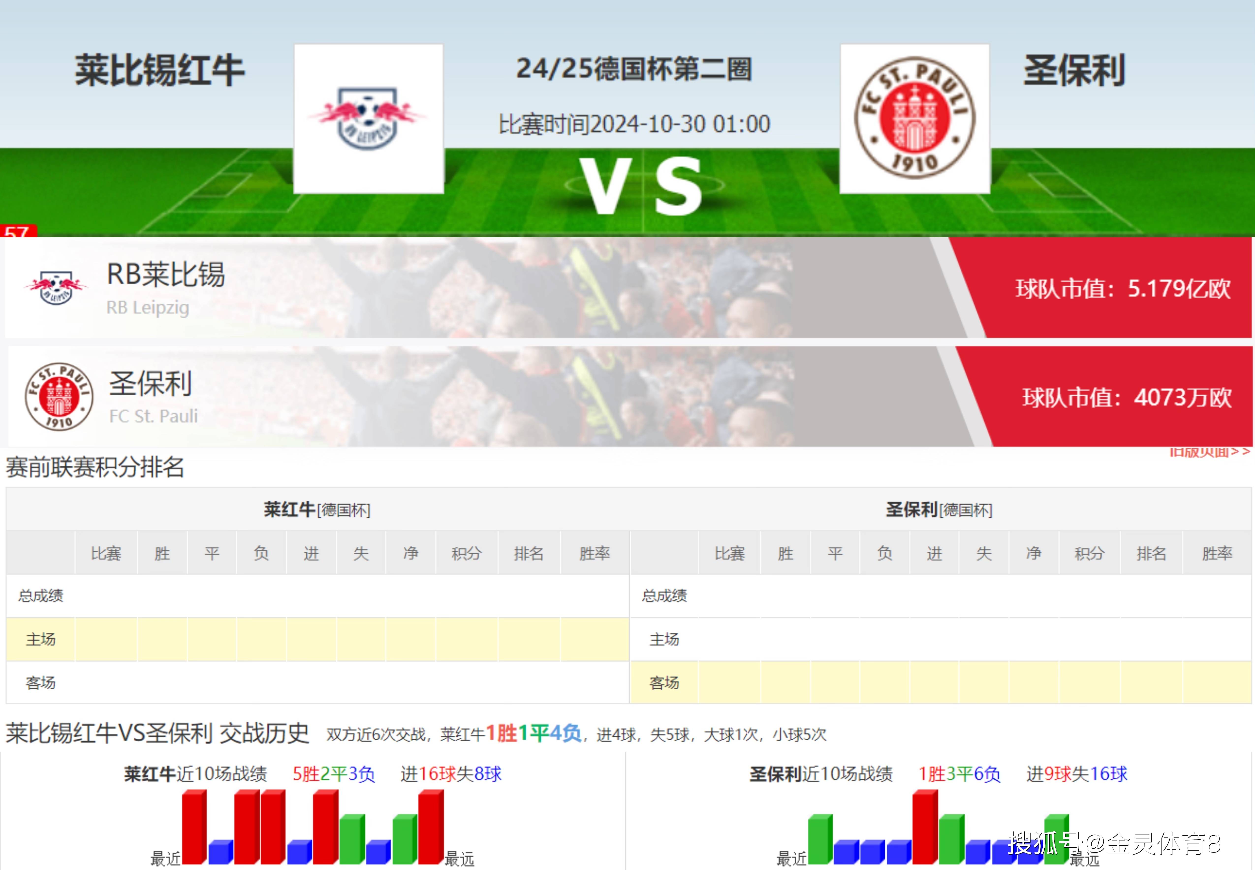 开云体育平台APP-包含积分榜变动!RB莱比锡成功逆袭,球队表现出色的词条