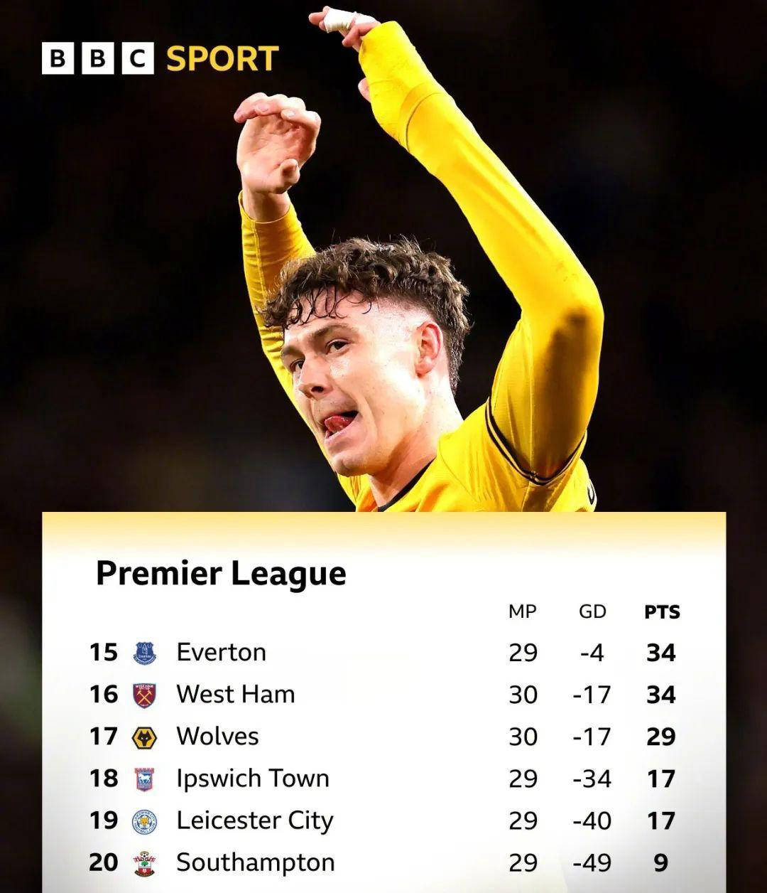 开云平台-狼队主场告捷欧冠前景一片光明