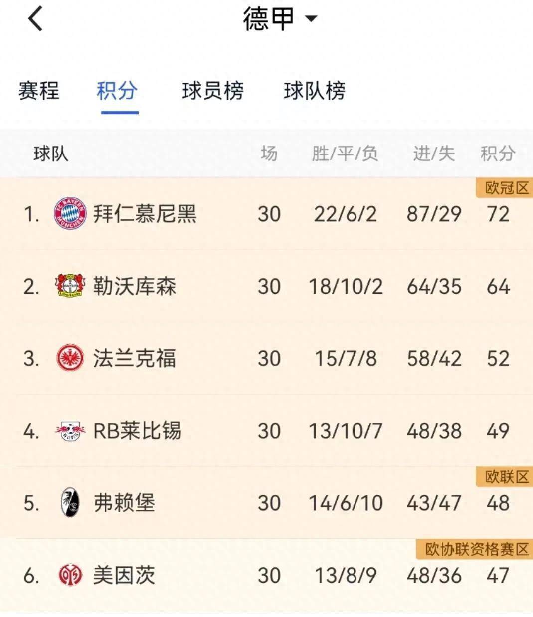 多特蒙德再度失利，积分榜上节节退后的简单介绍