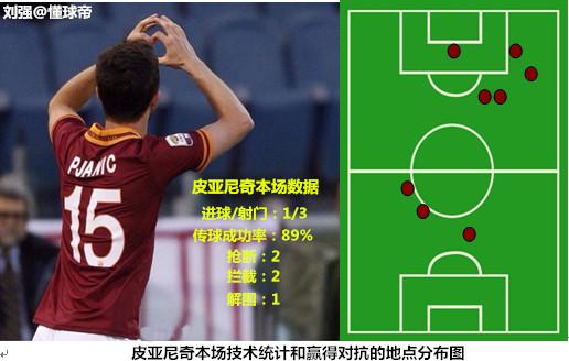 AC米兰球员皮亚尼奇在联赛中展现出色发挥的简单介绍