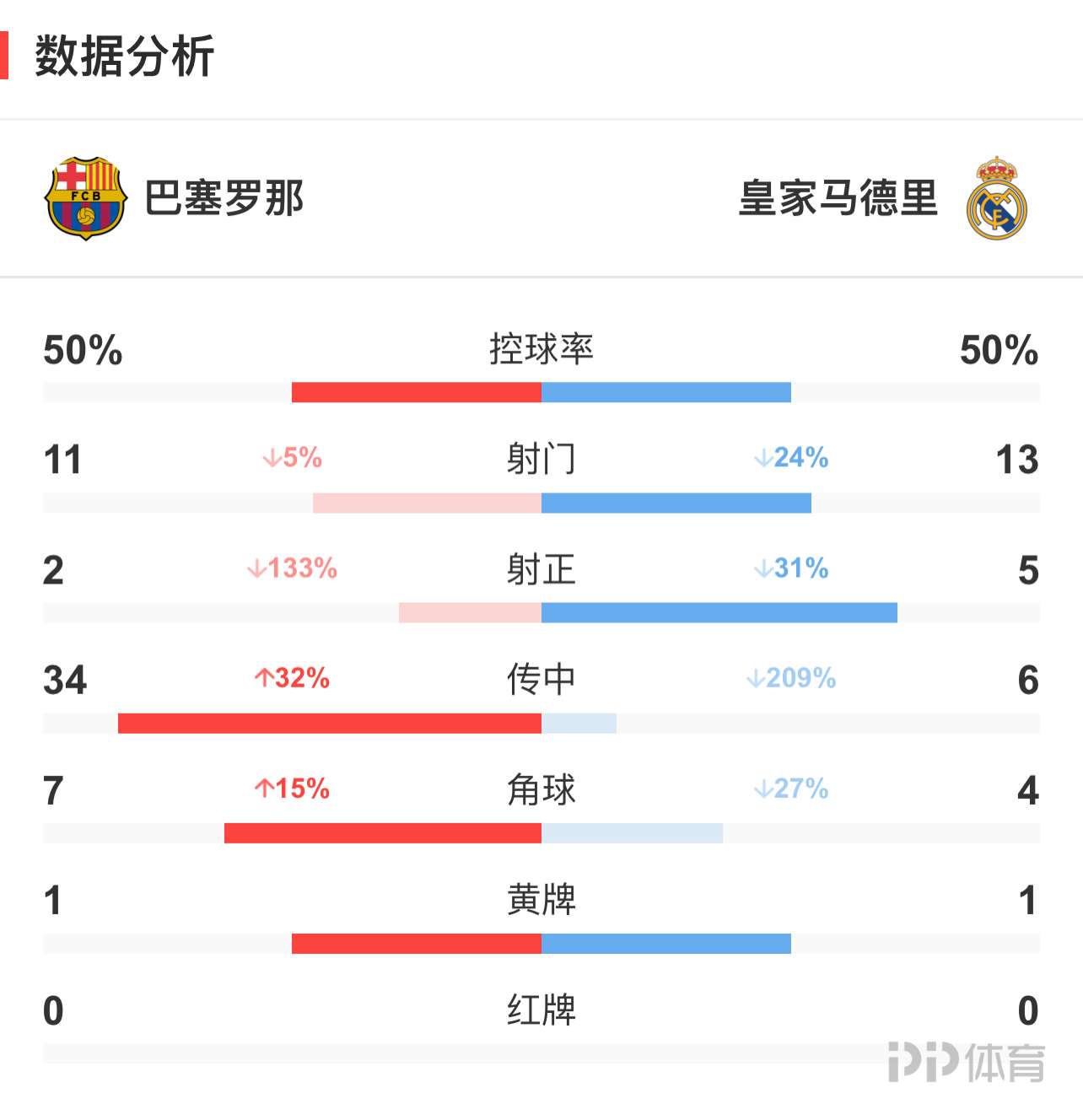 开云体育app-关于数据分析:巴塞罗那历史战绩与本届展望的信息