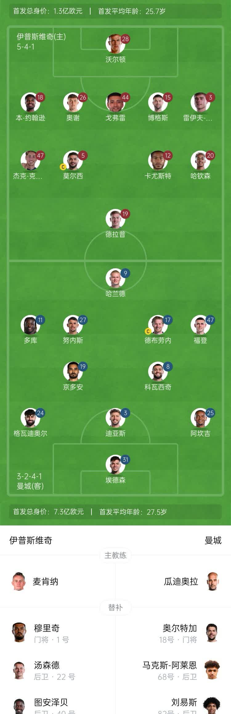 开云体育中国-关于曼城客场胜波尔图,提前锁定小组第一的信息