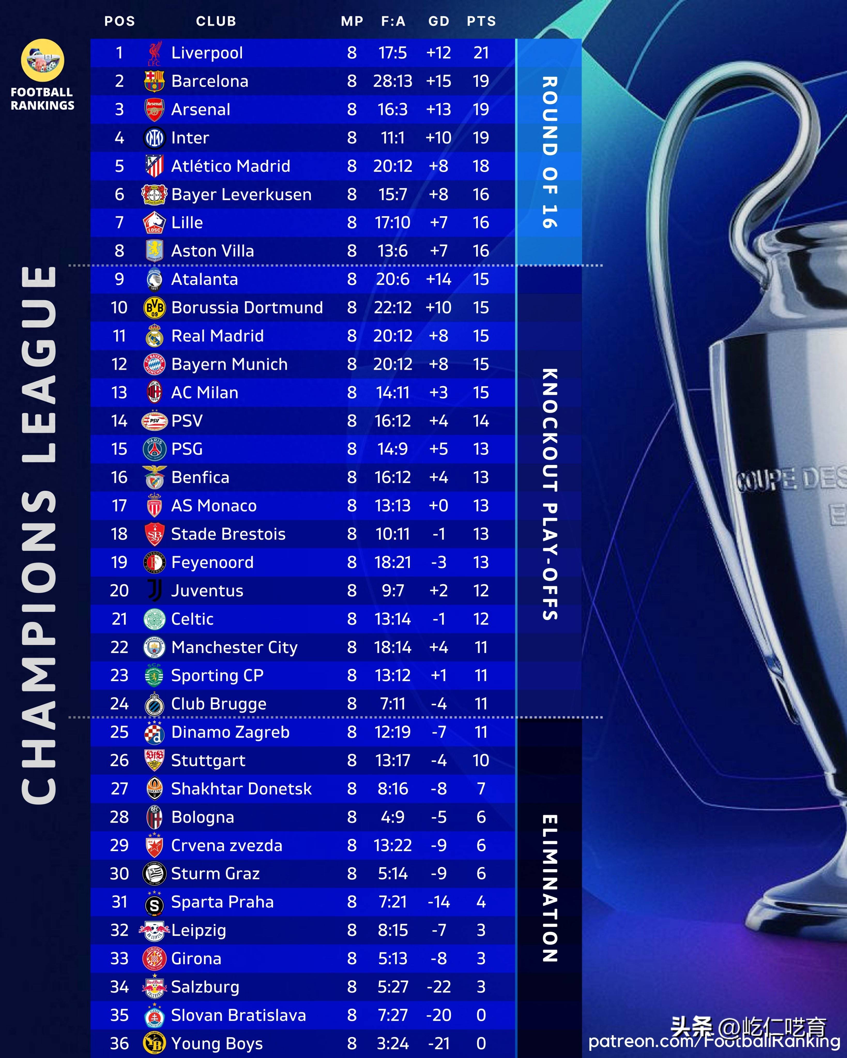 开云体育官方网站-利物浦客场战胜马德里竞技联赛排名升高的简单介绍