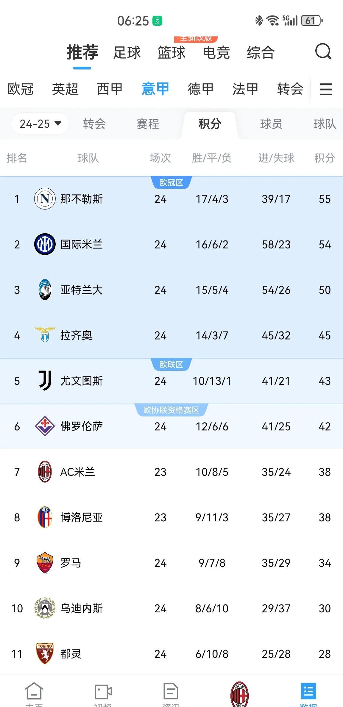 数据分析：AC米兰历史战绩与本届展望的简单介绍