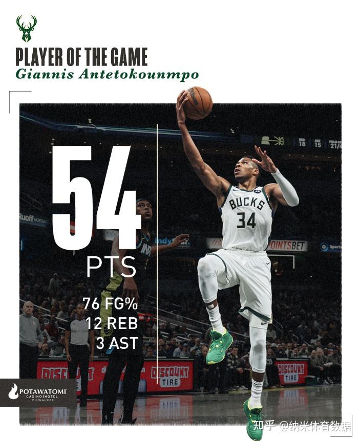 开云体育官方网站-雄鹿主场大胜步行者，字母哥表现全面再现超神的简单介绍