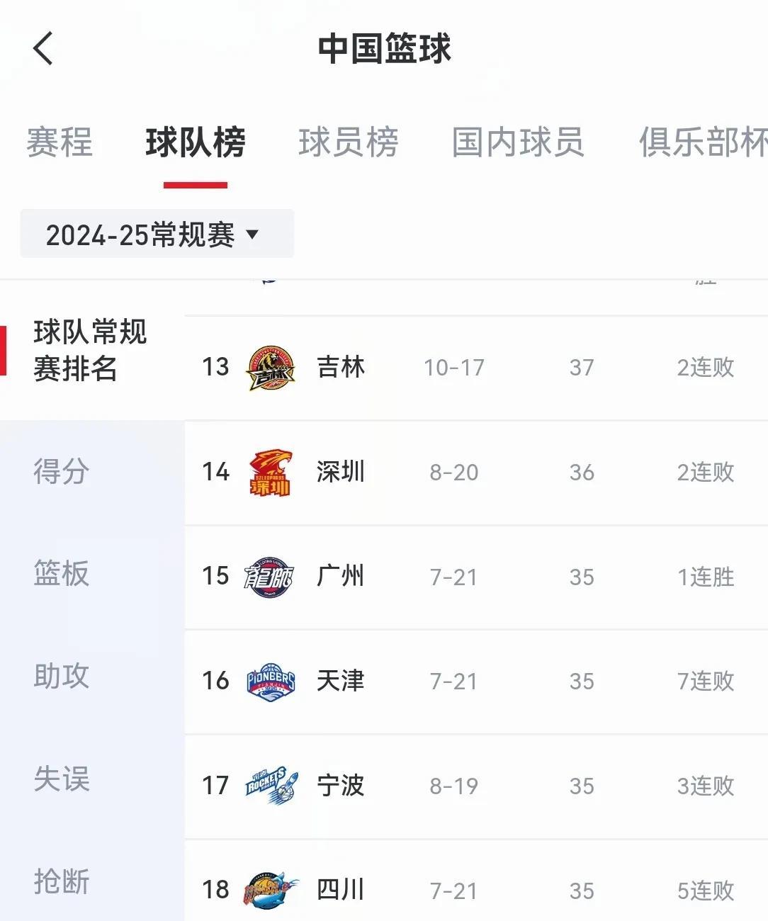 开云体育入口-关于新疆队主场失利，积分榜下滑的信息