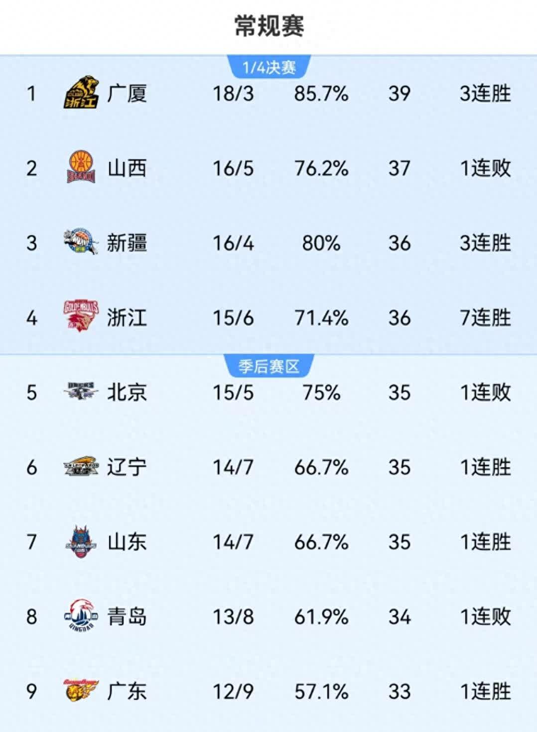 关于新疆队主场失利，积分榜下滑的信息