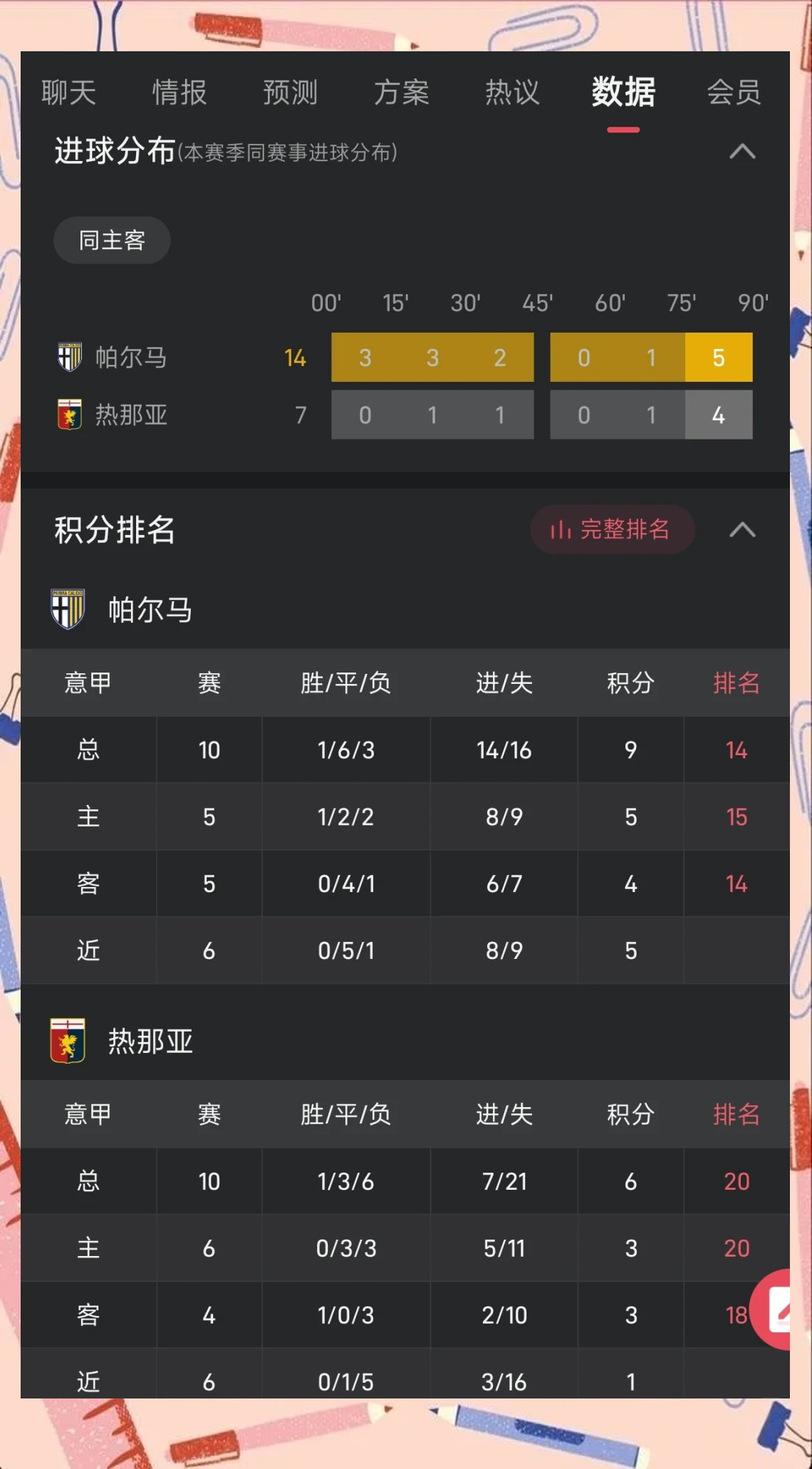 帕尔马大胜热那亚，保级机会大增的简单介绍