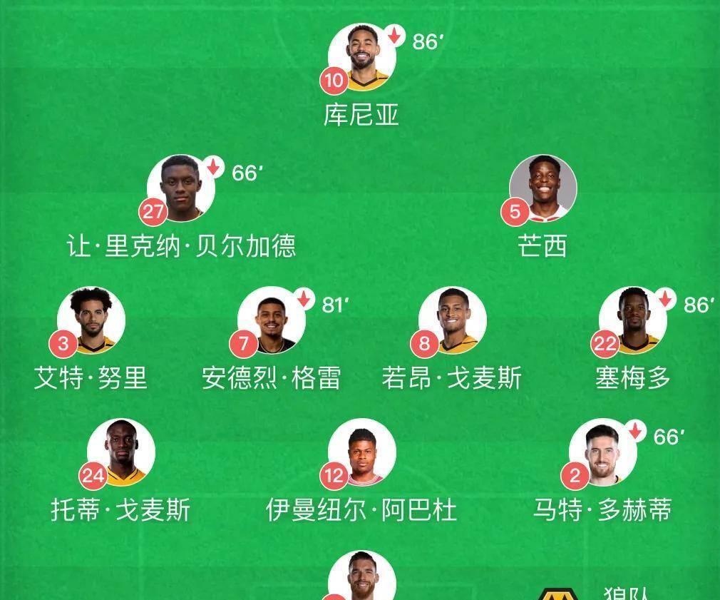 曼城大胜狼队，稳固前四位置