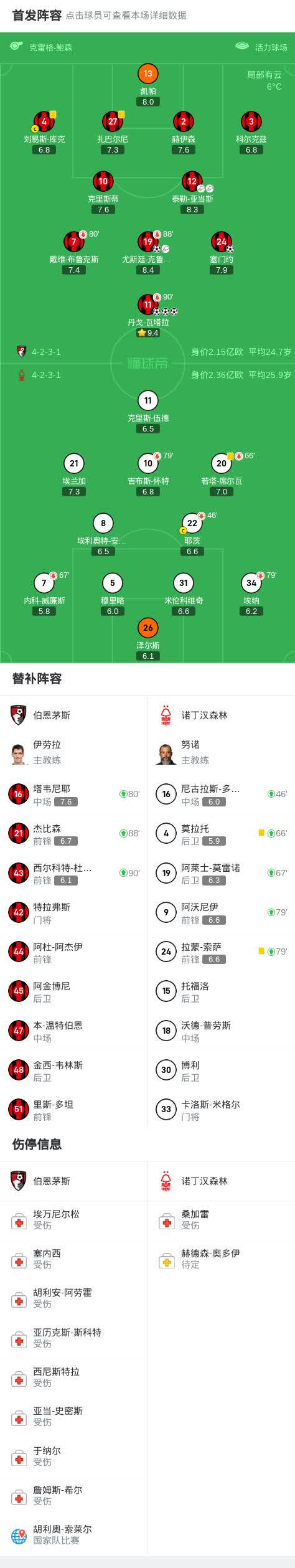 热刺客场逼平伯恩茅斯，联赛积分榜上升