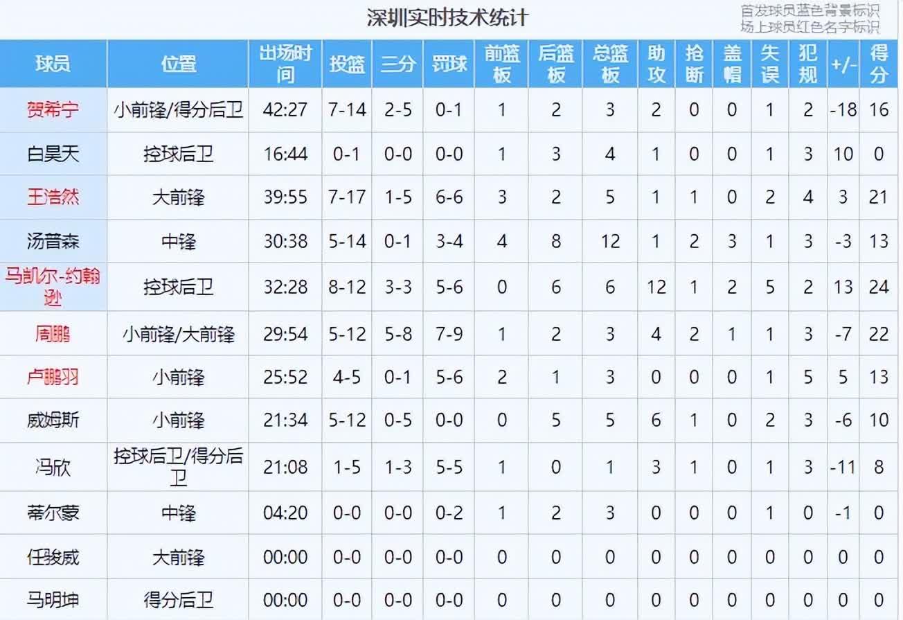 球队技术统计数据分析，掌握对手弱点