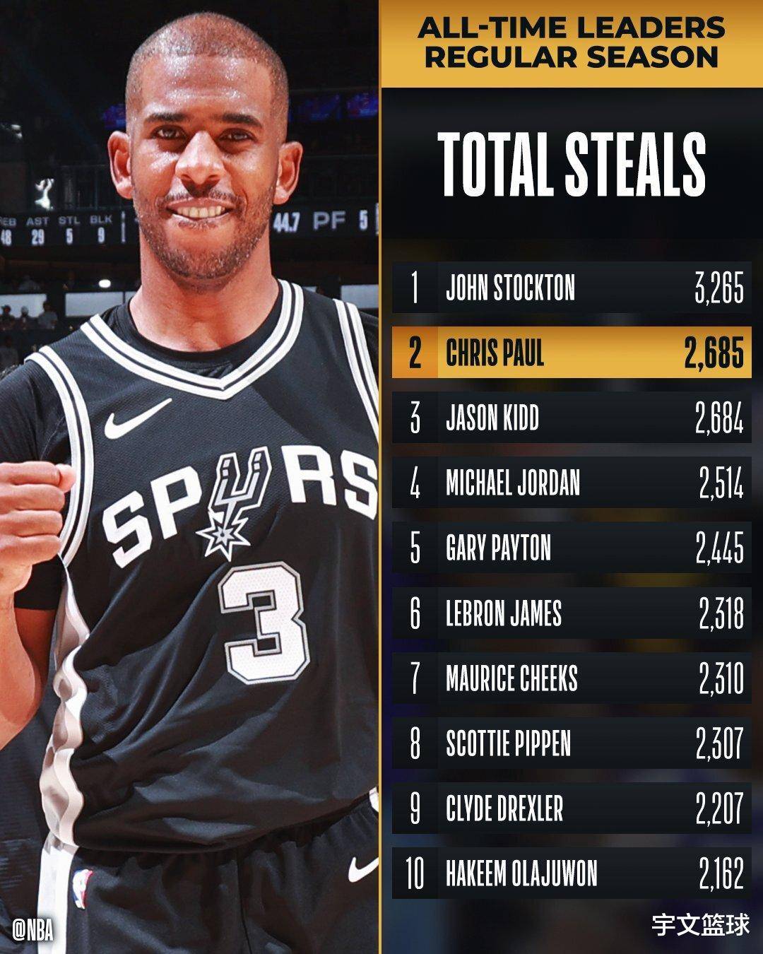 包含太阳逆转击败马刺，主场豪取三连胜的词条