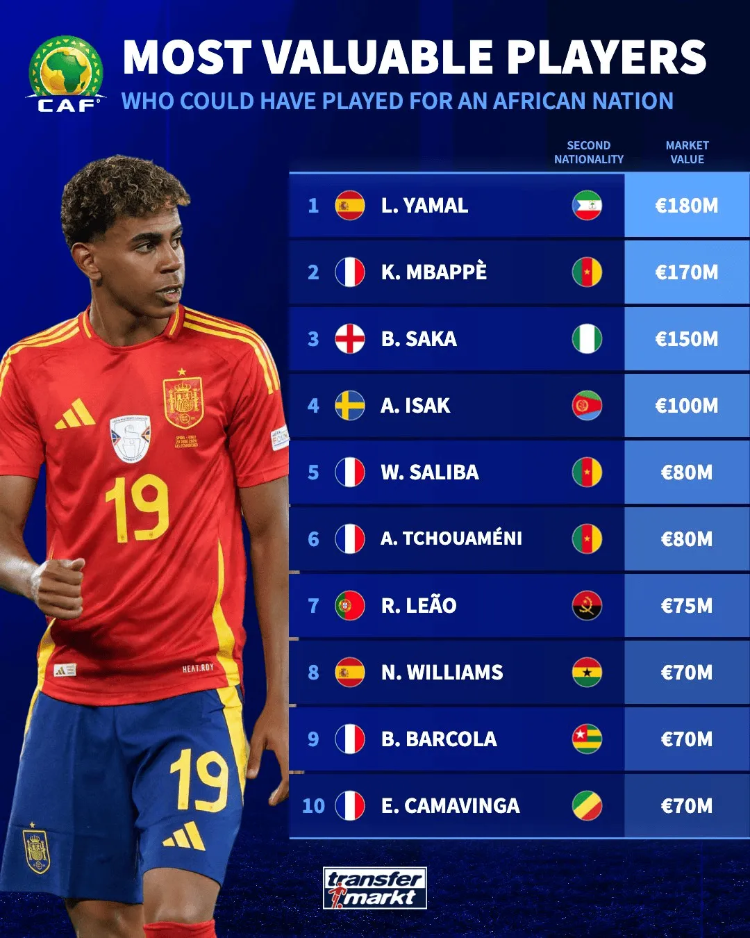 开云体育app-非洲足球新星或将签约大牌球队