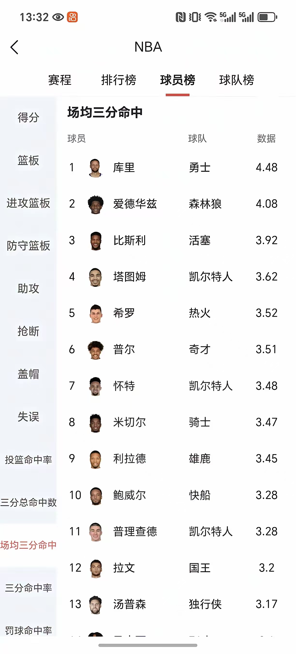 开云体育官方网站-非洲球员领衔全明星三分大赛