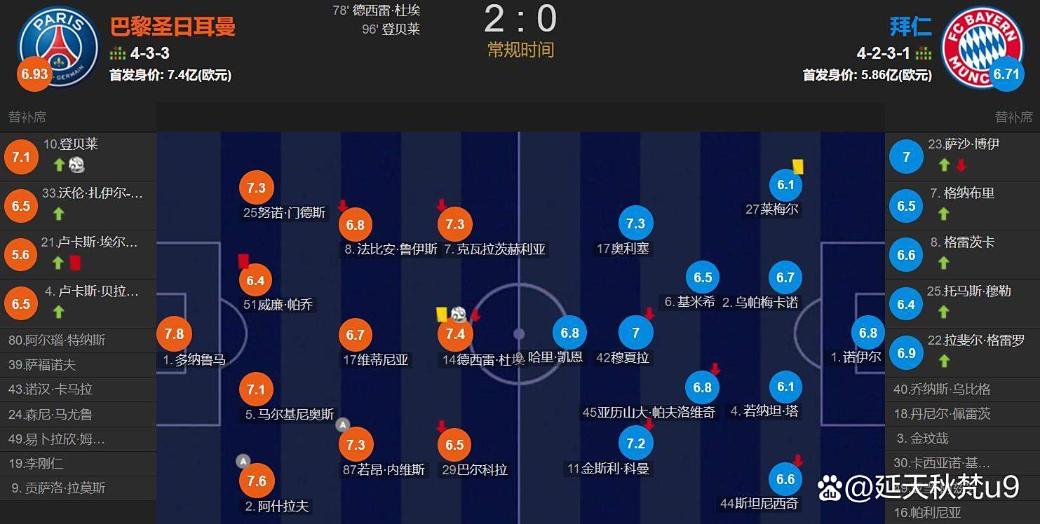 开云体育官方网站-巴黎圣日耳曼逆转拜仁，晋级欧冠四强