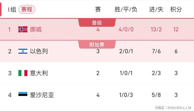 主宰赛场对垒成焦点，欧预赛队员斗志昂扬