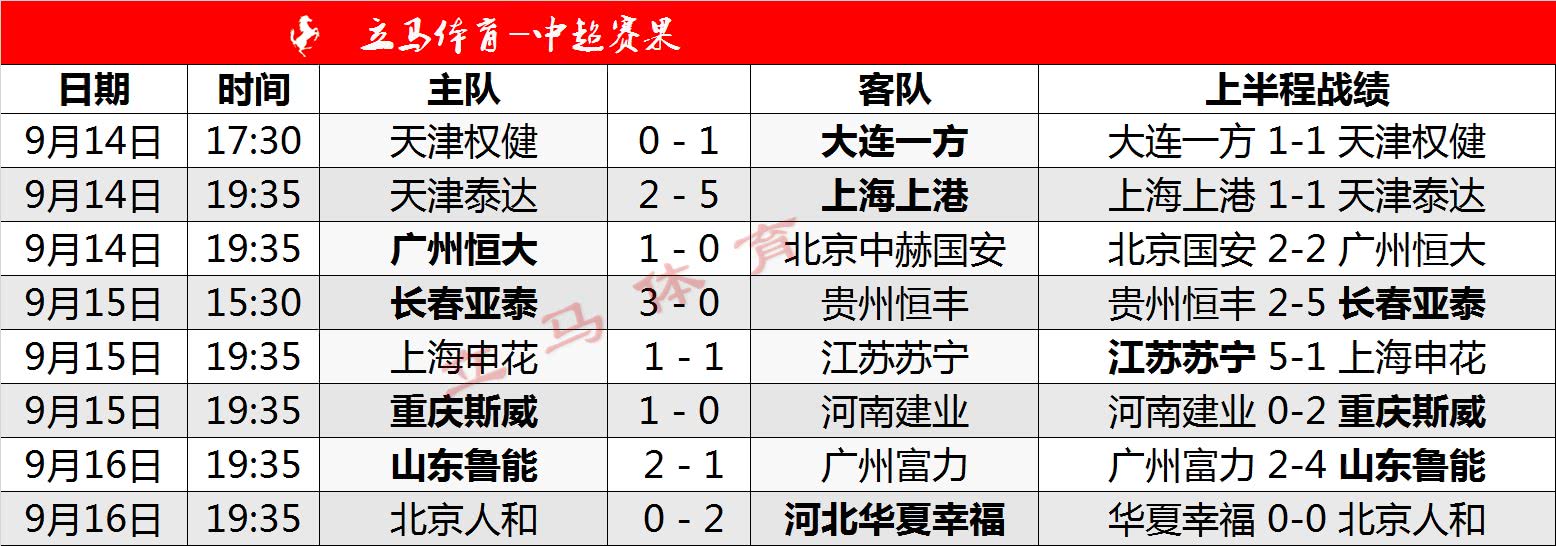 开云平台-关于恒大再胜山东鲁能，继续领跑积分榜的信息