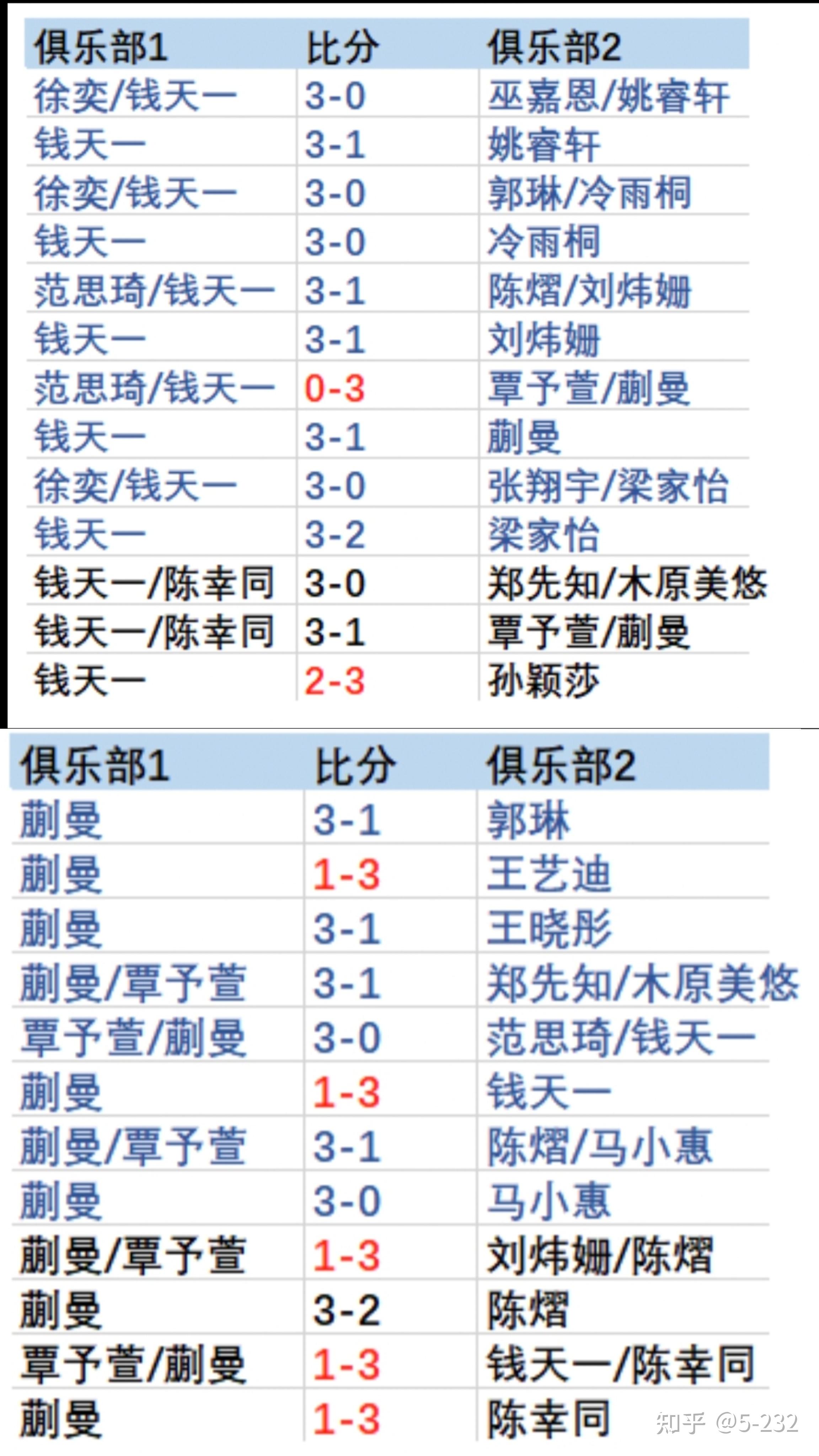 球队战绩提升，排名逐渐攀升