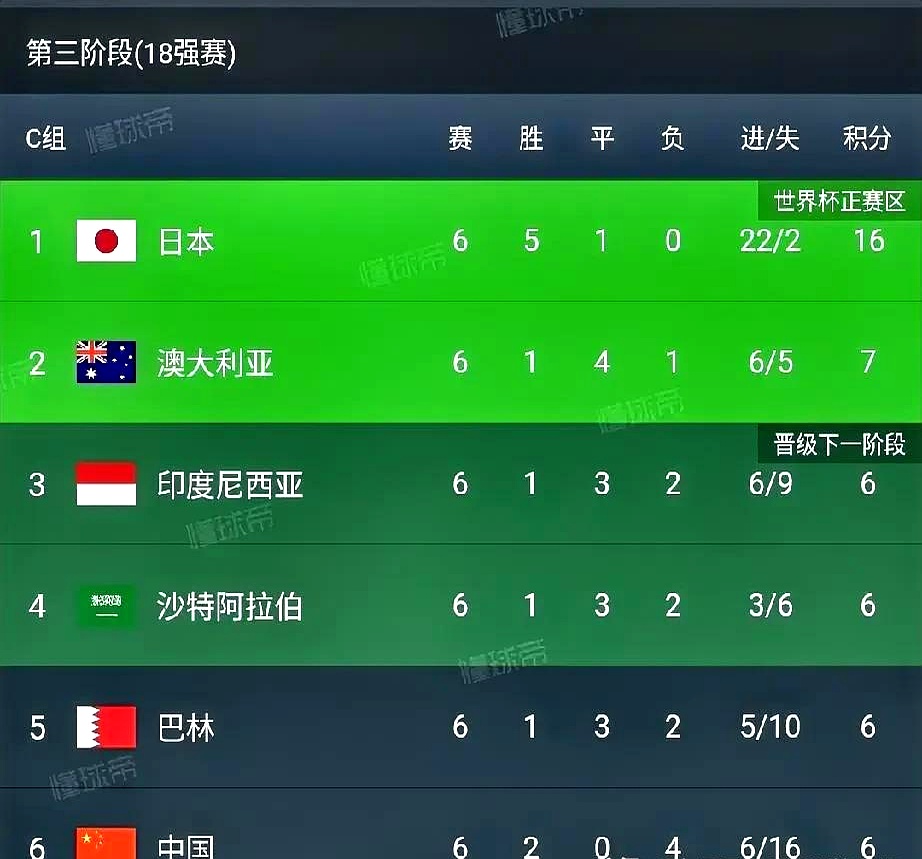 开云体育官方网站-日本险胜澳大利亚晋级