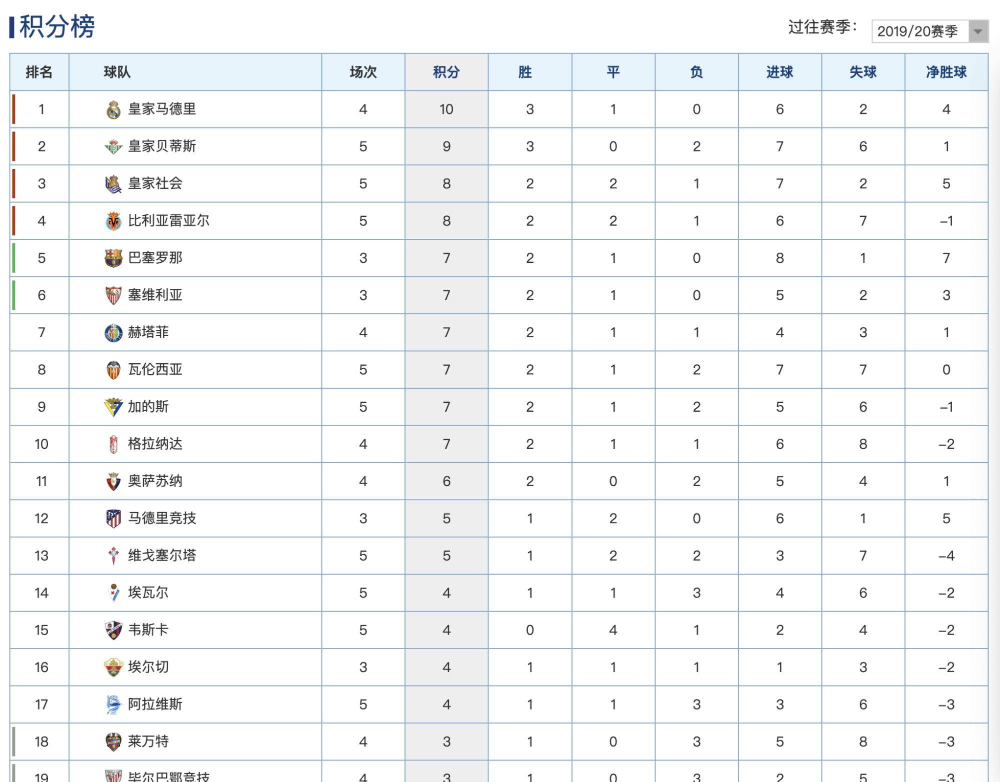 开云体育登录-皇马逆袭胜利，积分榜再刷新记录