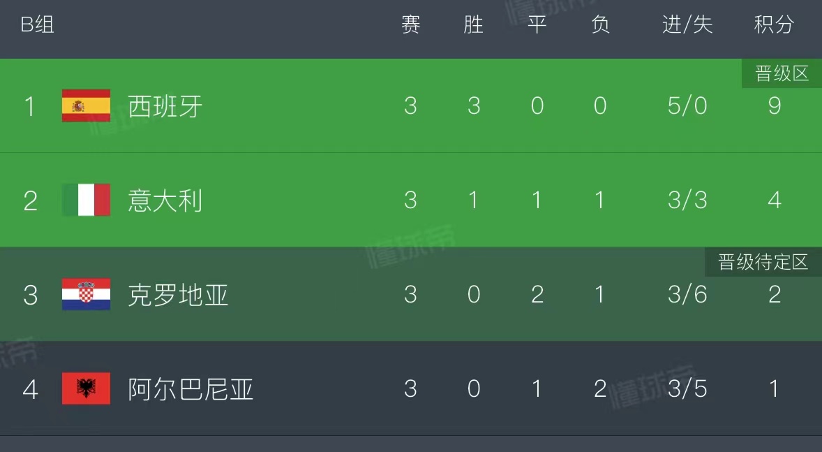 开云体育入口-包含意大利队在加时赢得胜利，晋级欧洲杯四强的词条