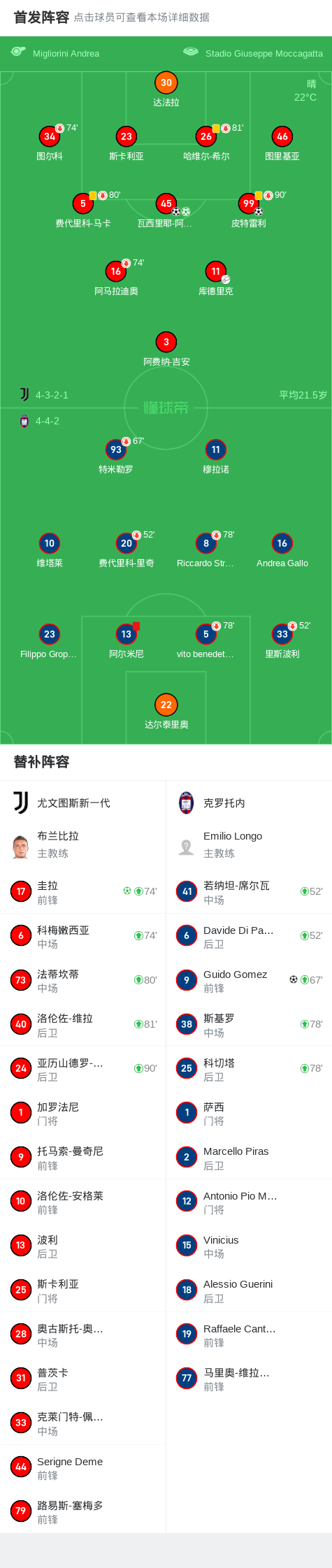 关于尤文图斯客场战克罗托内，必须全力以赴的信息