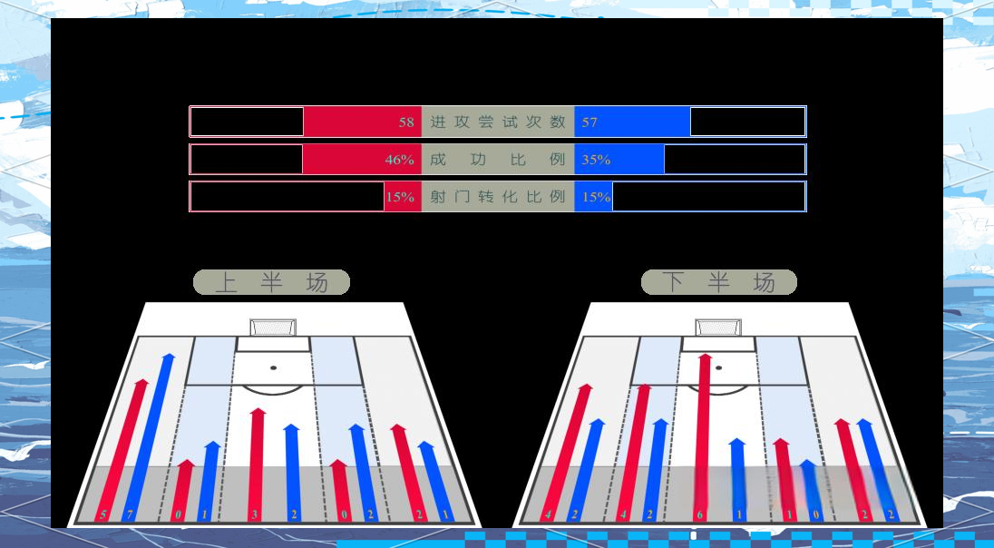 国内女足球员的顶尖战术解读
