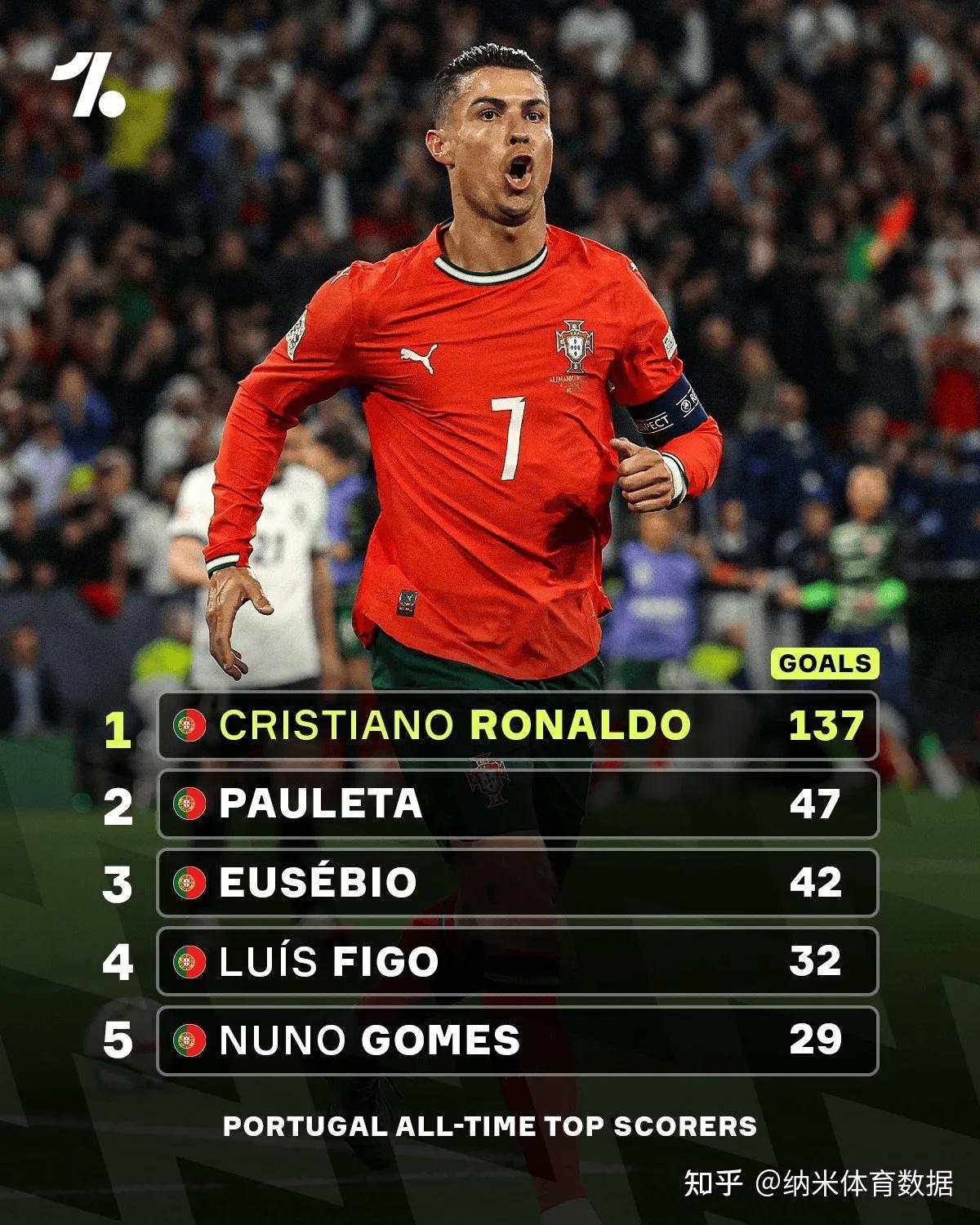 欧国联半决赛实力悬殊，胜者屹立不倒