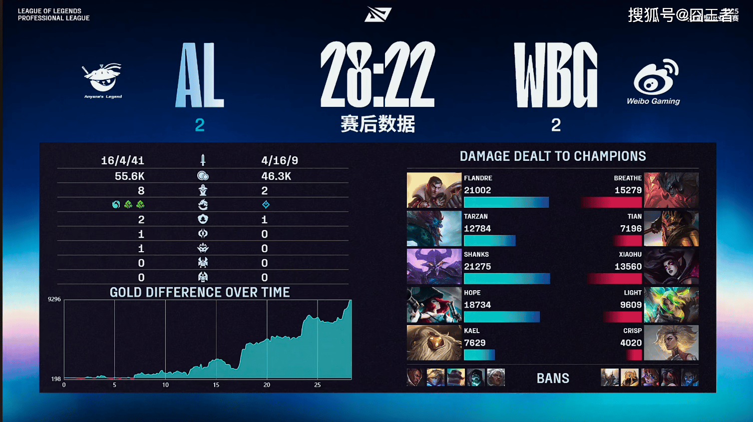 开云平台-包含BRO力克MAD,Xiaohu团战一打五宿敌对决淘汰赛,让粉丝疯狂欢呼的词条