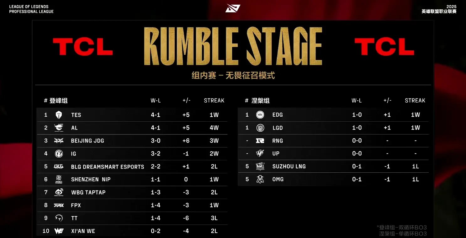 开云体育官方网站-关于T1险胜TES,CoreJJ操刀奇招英雄翻盘峡谷大战2025世界赛,技惊四座的信息