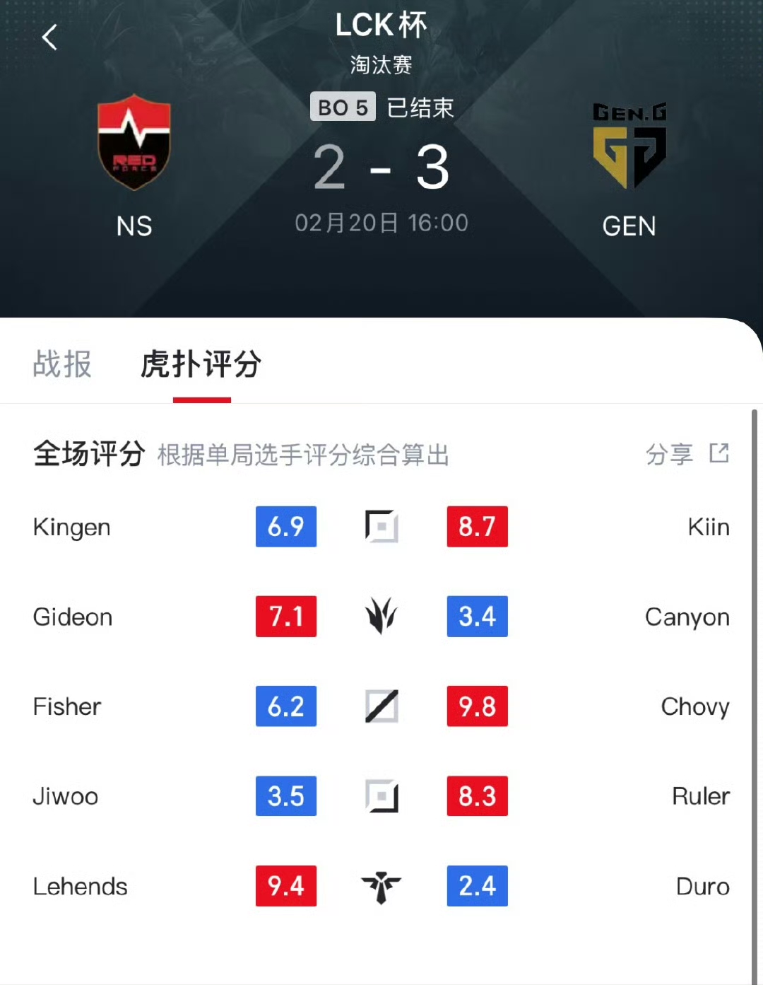 开云体育下载-包含RNG轻取GEN,Kanavi开启传奇时刻强强对话2025世界赛,成为赛场最大亮点的词条