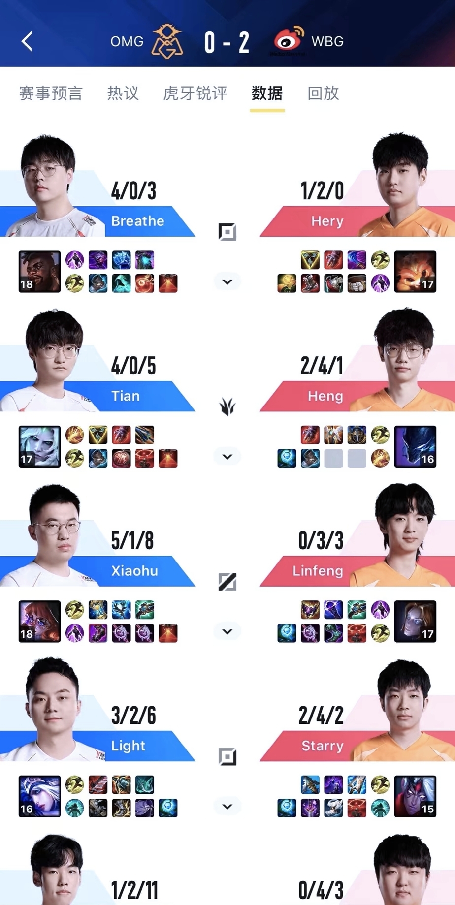 WBG翻盘EG，Bin线上压制力十足焦点之战半决赛，技惊四座的简单介绍