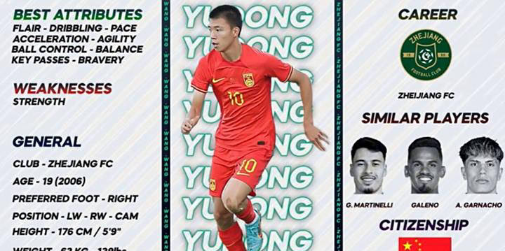 中超球员技艺超群，晋升为国内足坛佼佼者