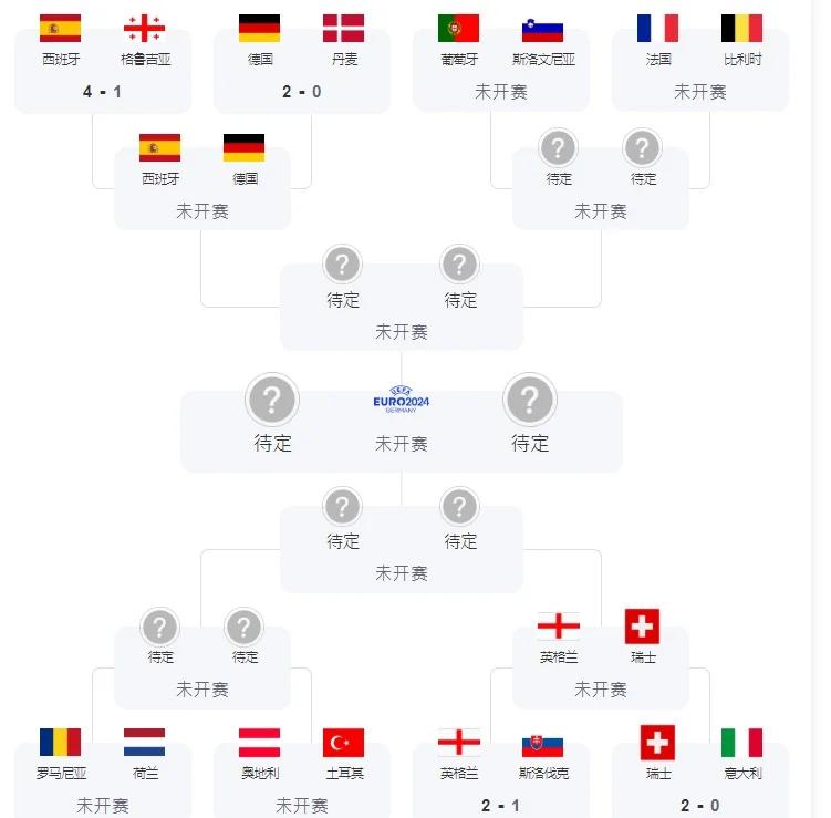 开云体育登录-小组赛阶段结束，各队备战淘汰赛