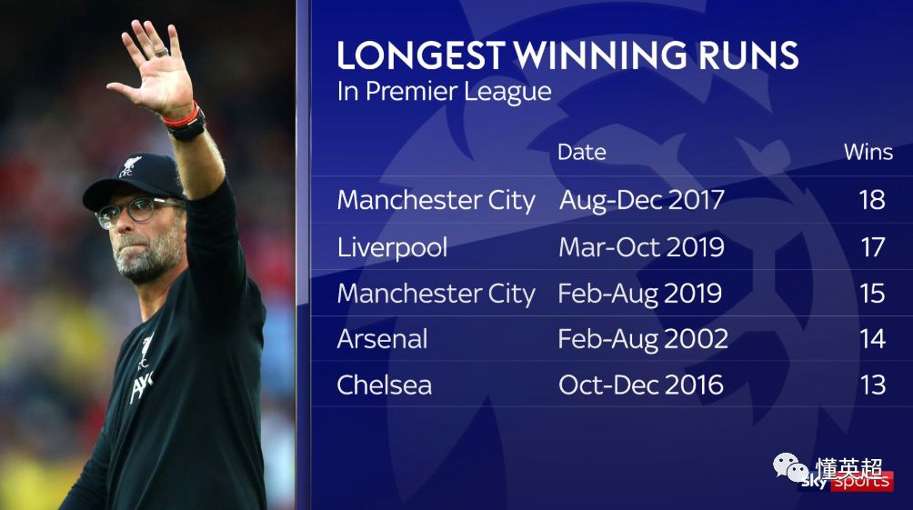 曼联主场告捷，继续压力领头羊位置