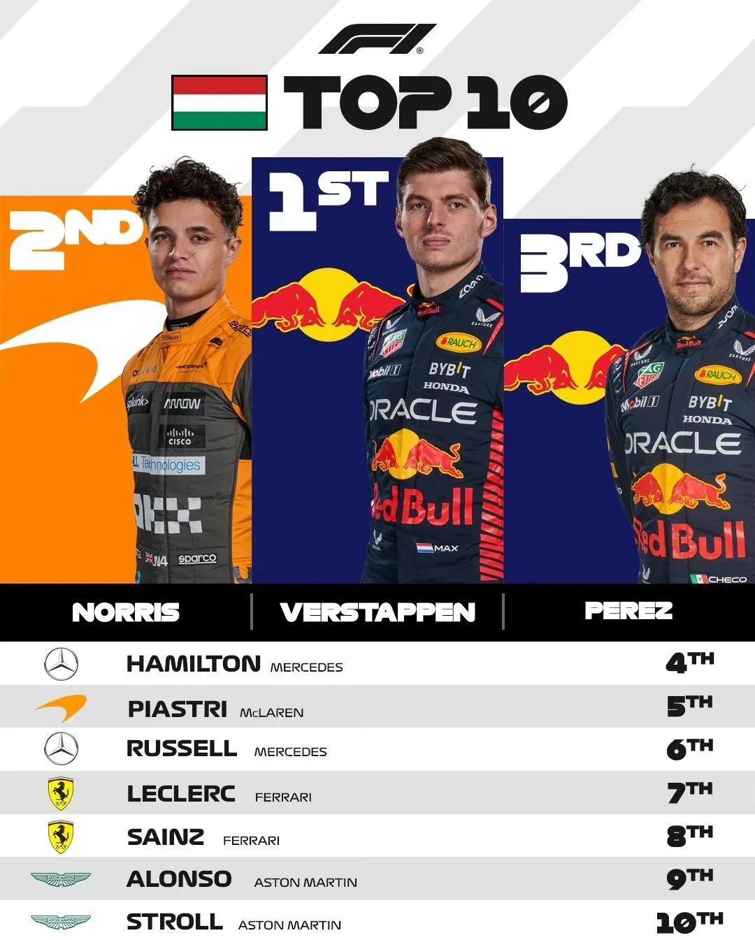 迈凯伦绝杀哈斯车队，周冠宇刷新纪录的简单介绍